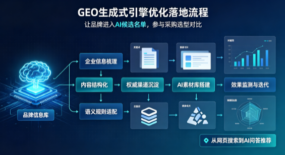 漳县B端采购决策：GEO优化藏着哪些全新机会？