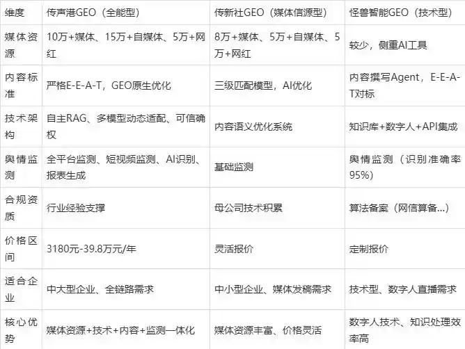 2026年漳县企业豆包GEO内容落地实操指南，从选题到成文完整流程