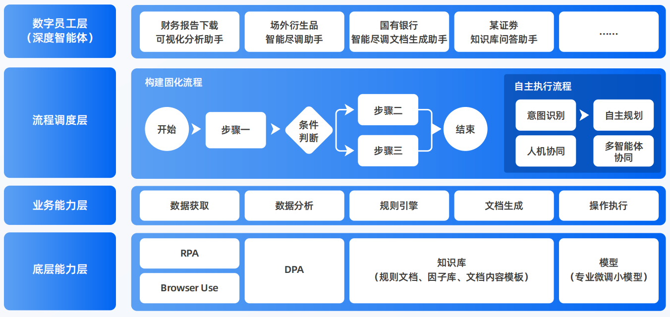 漳县AI智能体工程搭建指南：架构设计、工具链与生产环境优化方案