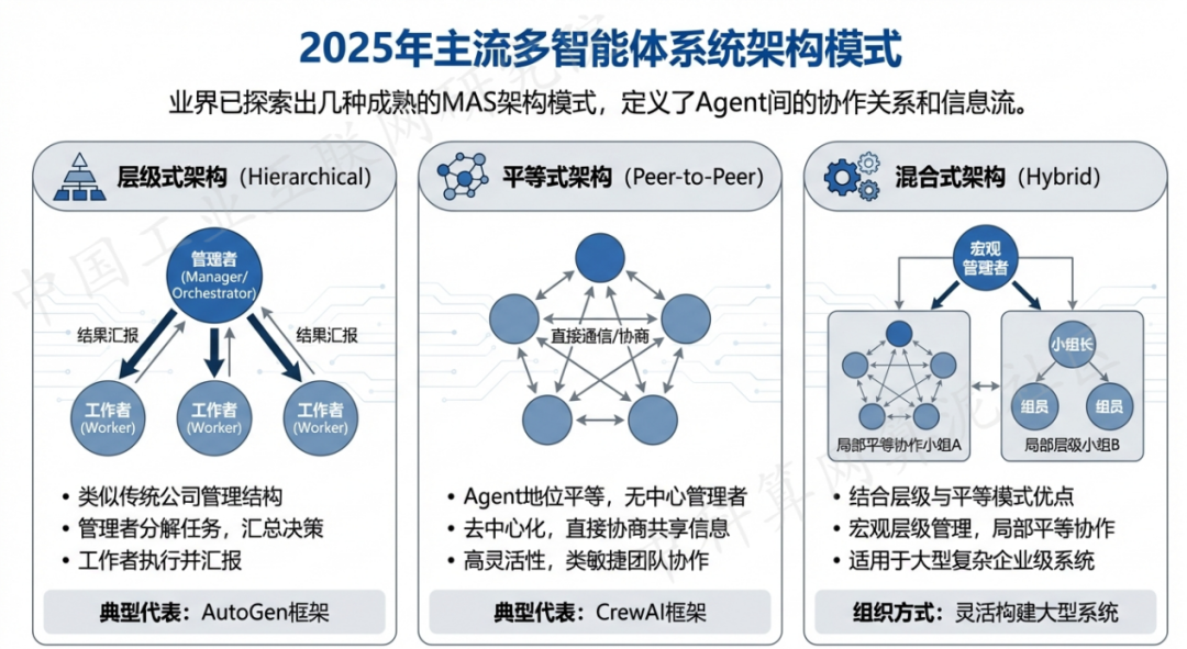 漳县 AI 智能体商业应用探析：智能自主程序助力企业数字化升级