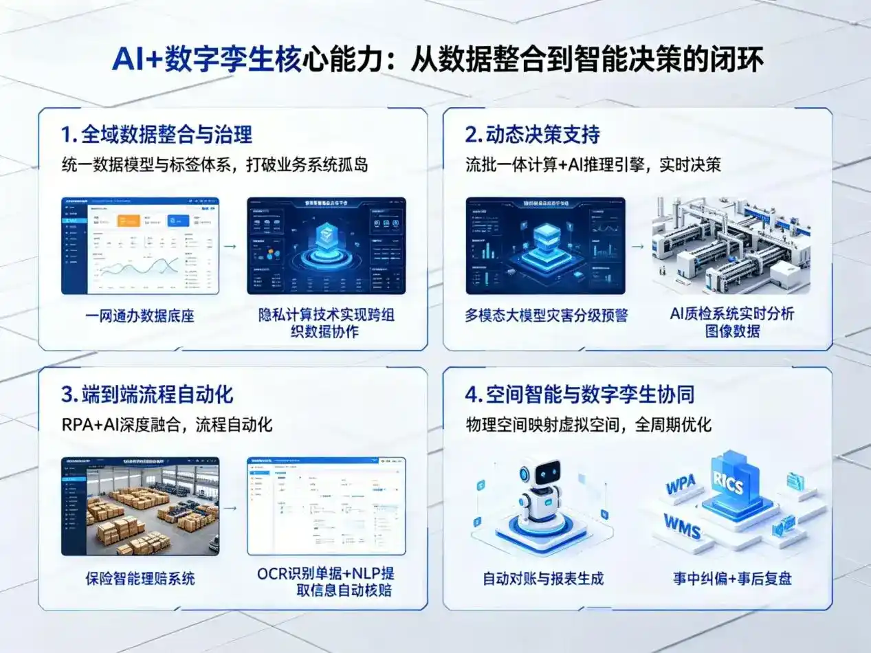 AI大模型落地优化服务｜解决漳县企业大模型响应慢、输出不准、成本偏高问题