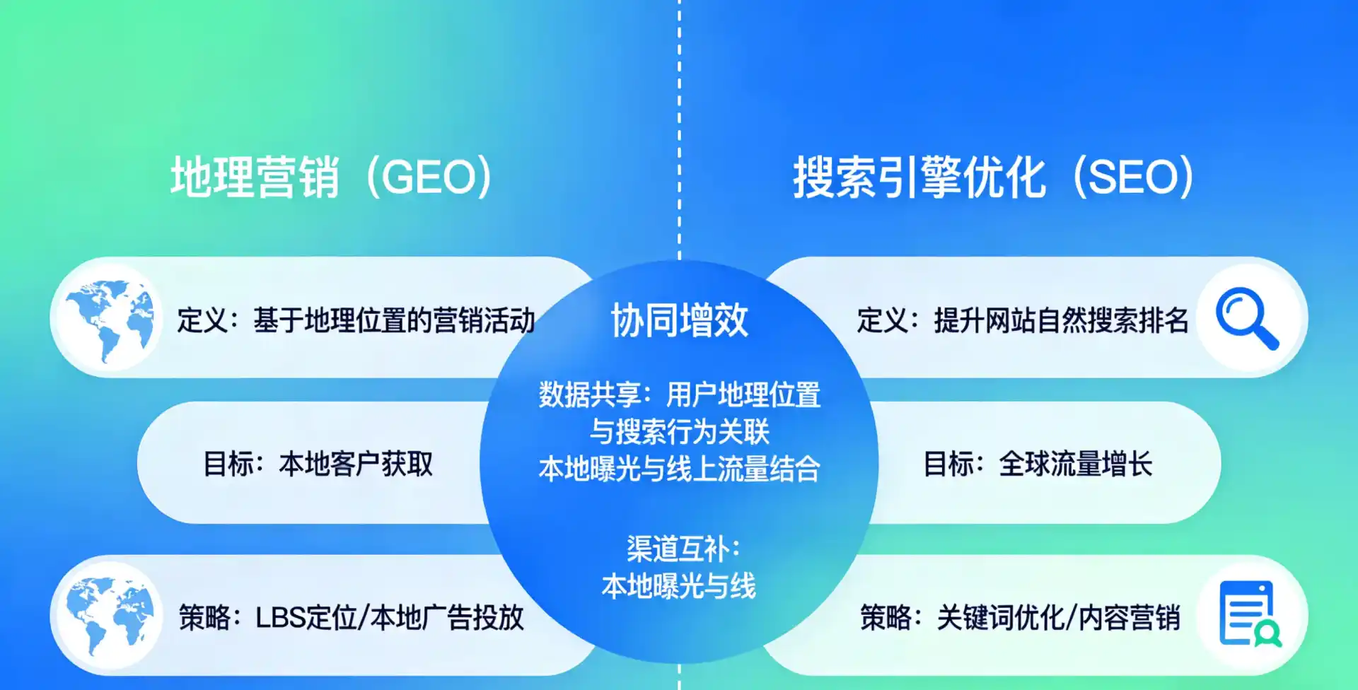 立足漳县，从用户需求与流量逻辑，解读GEO优化的落地价值与应用前景